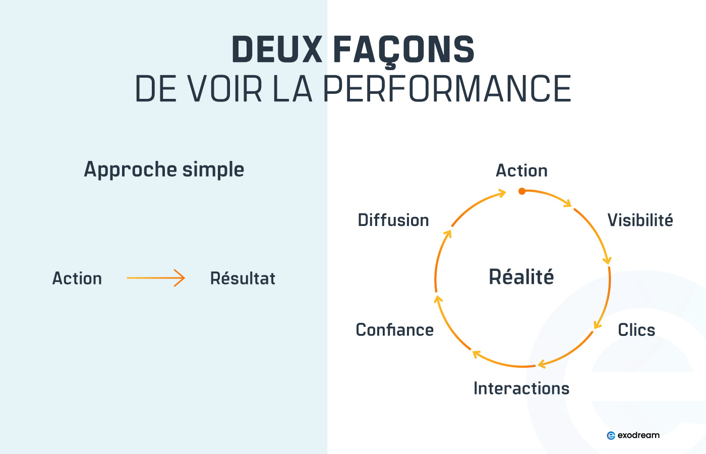 Syst&egrave;me lin&eacute;aire vs syst&egrave;me de r&eacute;troaction dans le r&eacute;f&eacute;rencement naturel