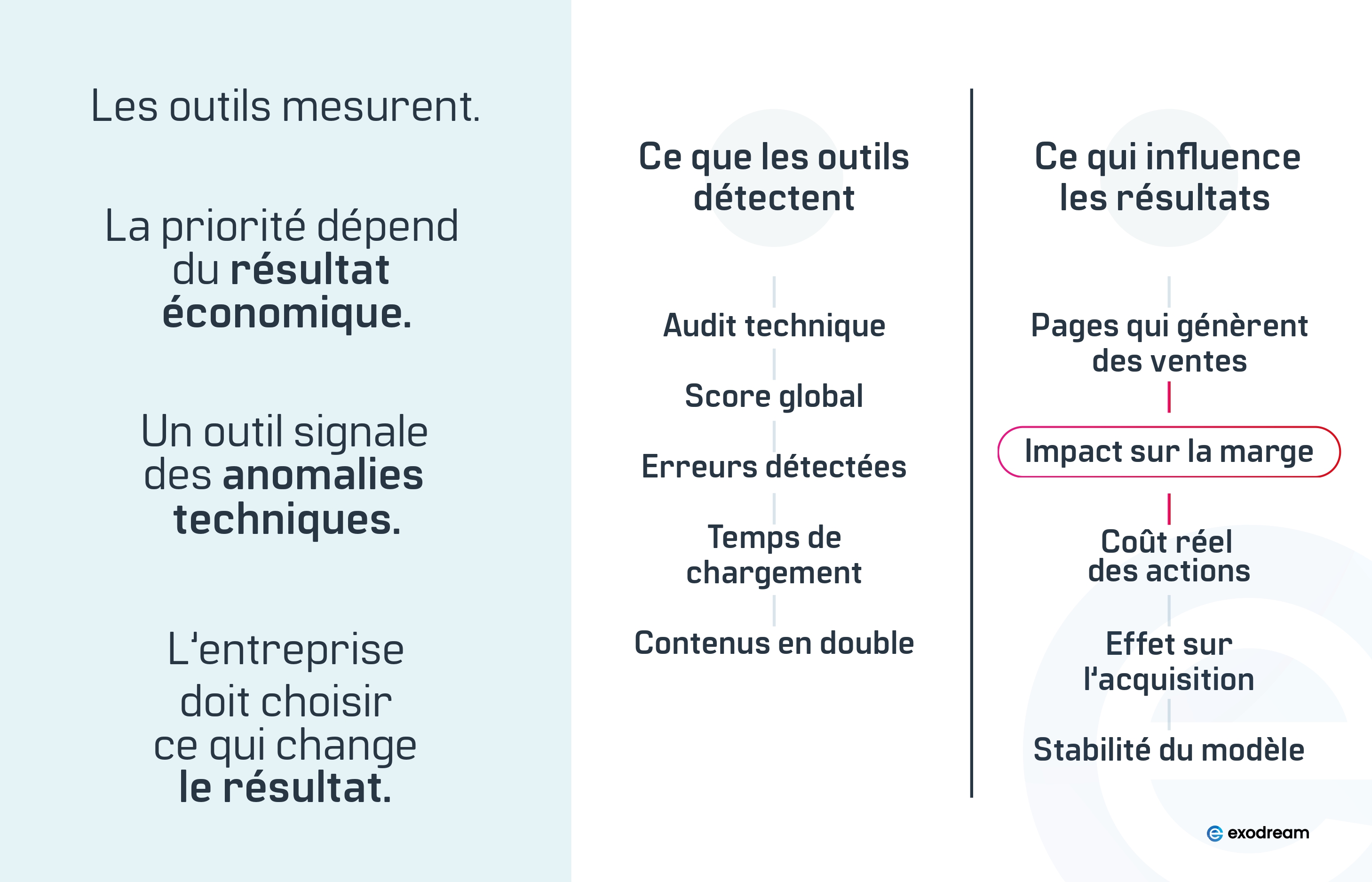 Sch&eacute;ma comparant mesure technique et d&eacute;cision &eacute;conomique.