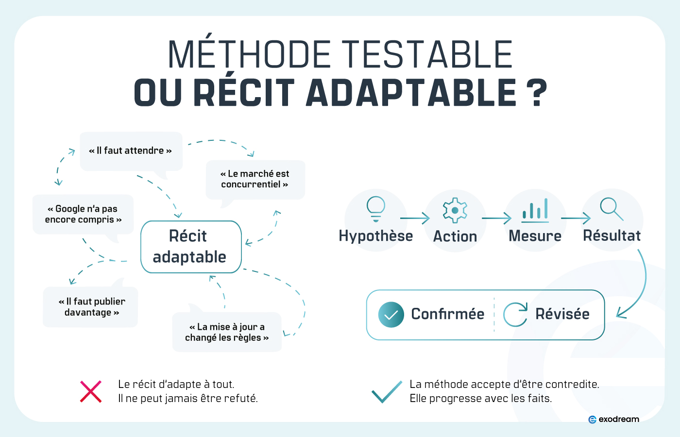 Création de site internet à Colmar - Mulhouse - Strasbourg - Agence Web Exodream
