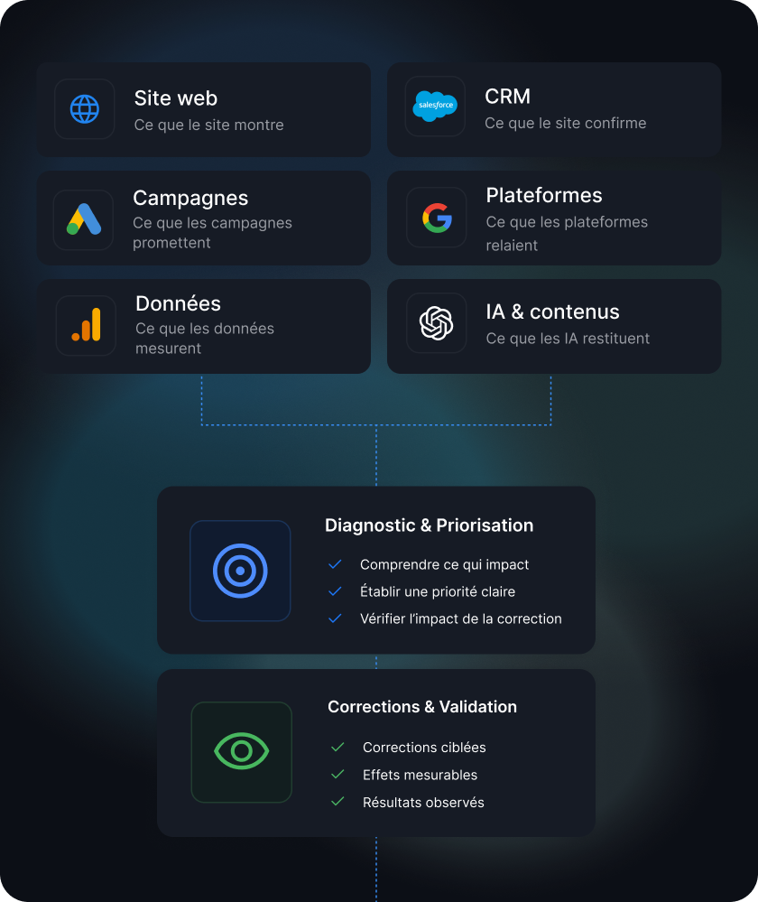 A propos - Agence Web Exodream
