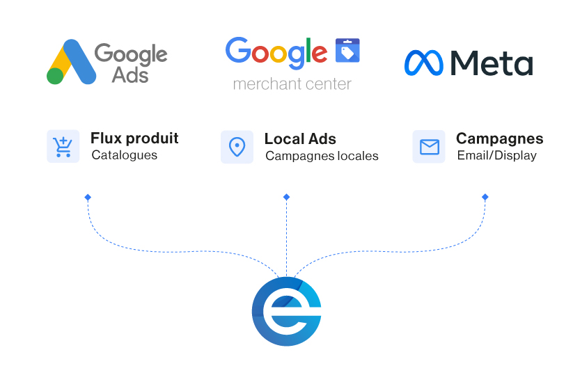Acquisition et diffusion - Agence Web Exodream