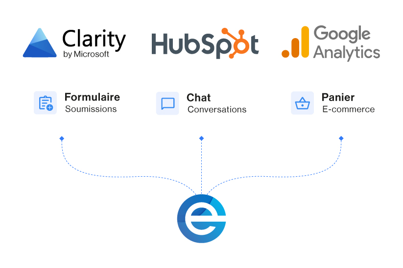 Comportement et conversion - Agence Web Exodream