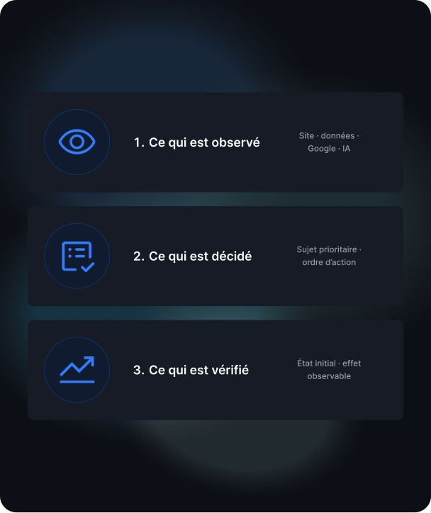 Comportement et conversion - Agence Web Exodream