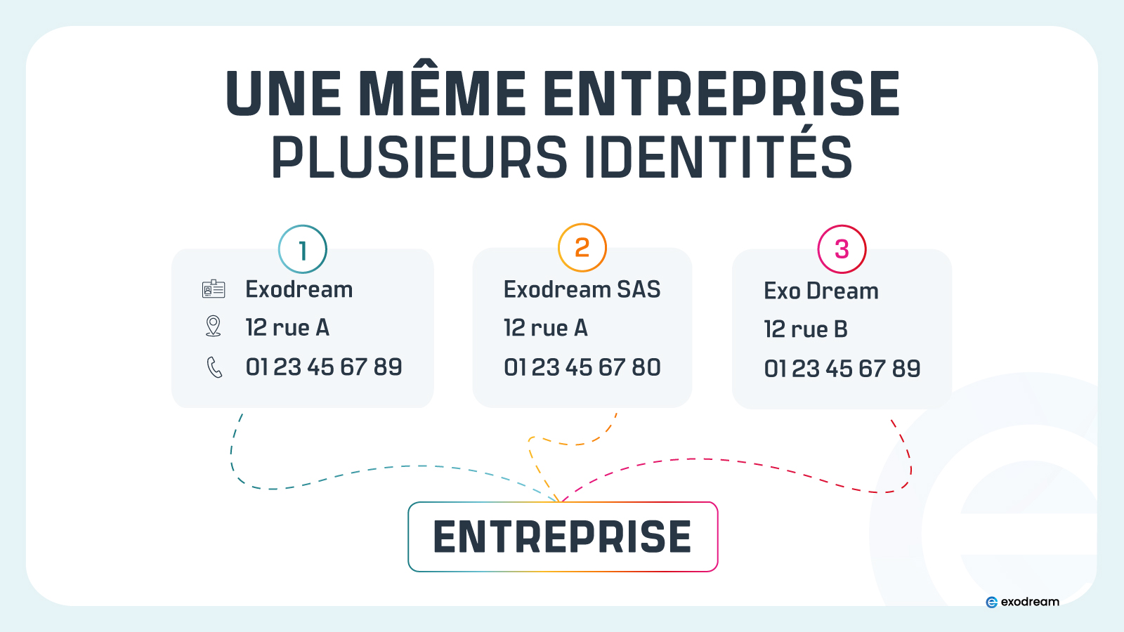 Création de site internet à Colmar - Mulhouse - Strasbourg - Agence Web Exodream