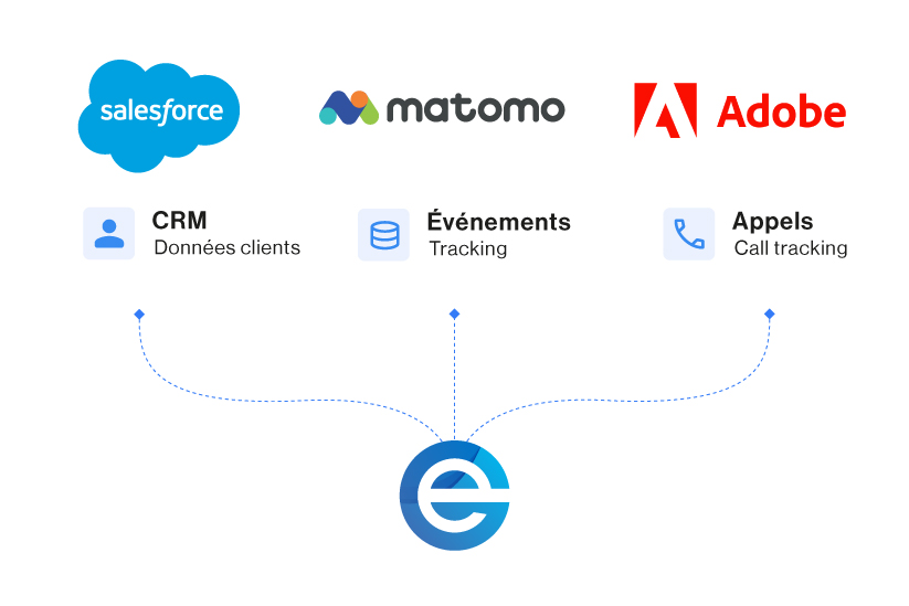 Nos expertises - Agence Web Exodream