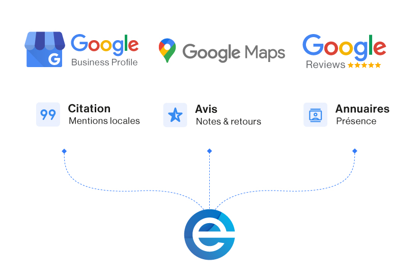 Nos expertises - Agence Web Exodream