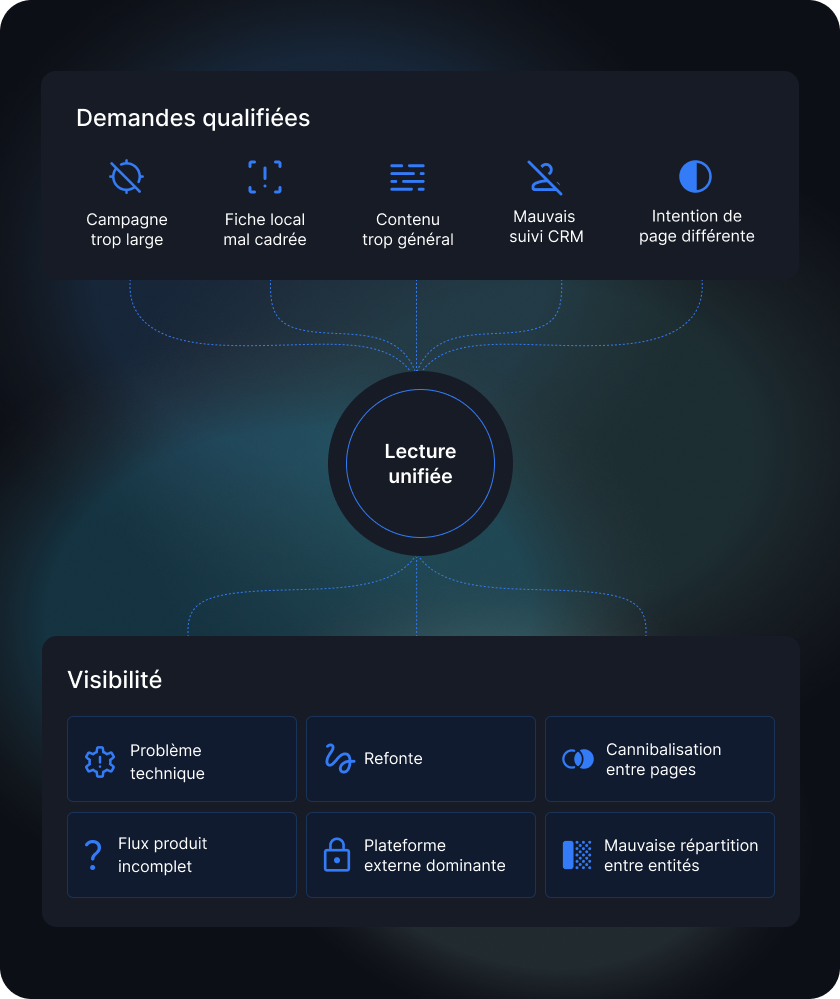 Nos expertises - Agence Web Exodream