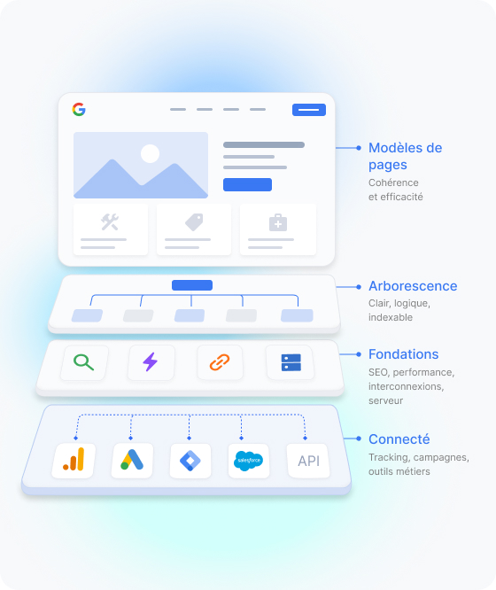 Pilotage - Agence Web Exodream