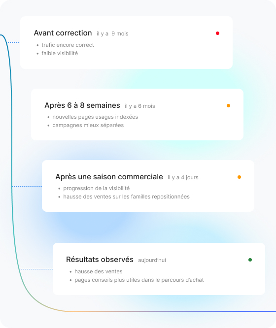 Pilotage - Agence Web Exodream