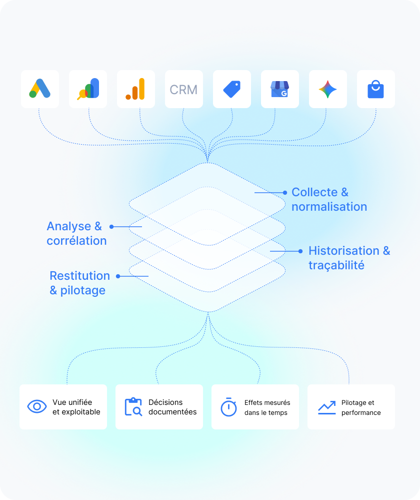 R&D - Agence Web Exodream