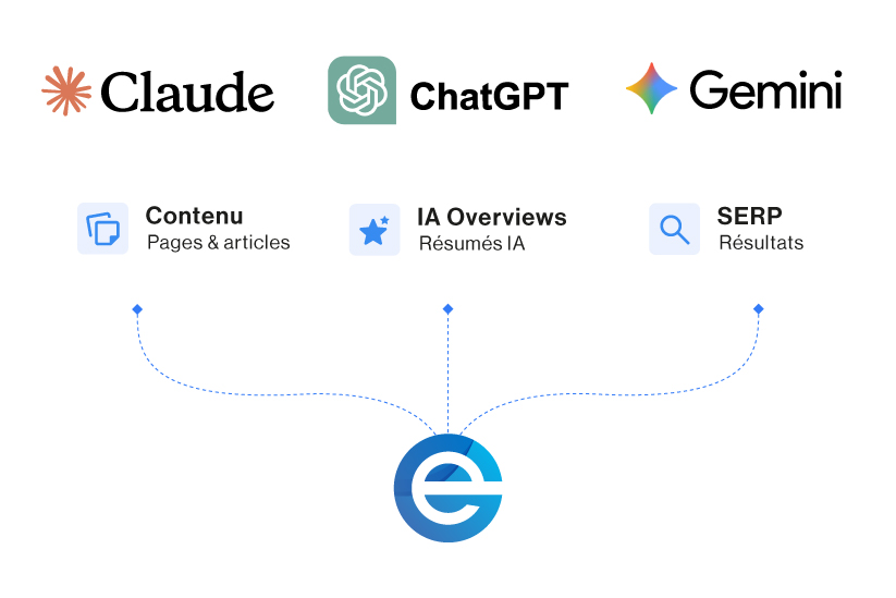 Sémantique et compréhension - Agence Web Exodream